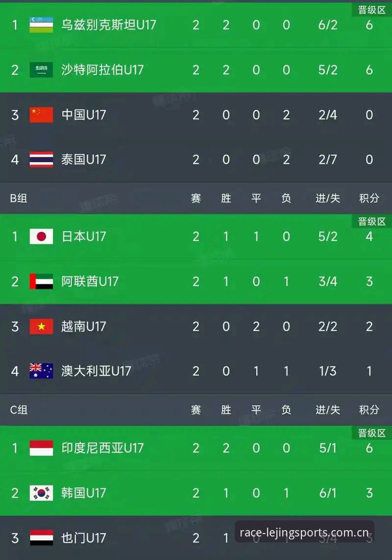 U17世界杯抽签结果出炉，如何通过乐竞体育官方平台第一时间掌握赛事动态？